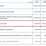 La ville continue à brader le patrimoine et prévoit 13 750 000 de cession du patrimoine municipal pour 2026