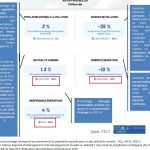 Le mauvais état des indicateurs écologiques d&rsquo;Aix en 2025