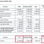 La municipalité d&rsquo;Aix continue à brader le patrimoine