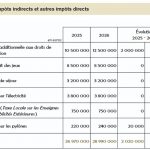 Taxe de séjour à Aix : une politique à contre-courant des grandes villes